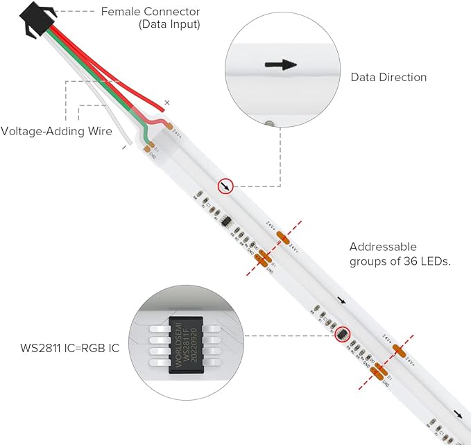BTF-LIGHTING FCOB WS2811 IC RGB COB LED Strip DC12V 720LED/m Flexible High Density Uniform Chasing Color Light 2X16.4FT Total 32.8FT 20IC/m 12mm Width(No Adapter or Controller)