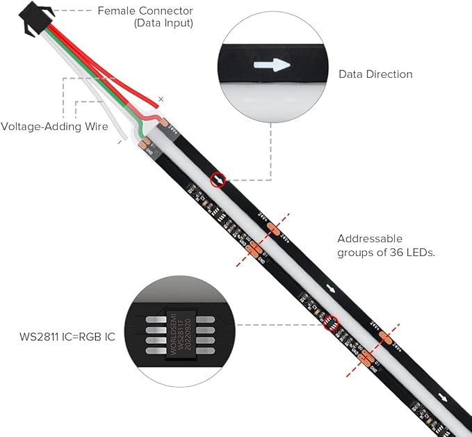 BTF-LIGHTING FCOB WS2811 IC RGB COB LED Strip DC24V 720LED/m Flexible High Density Uniform Chasing Color Light 2X16.4FT Total 32.8FT 20IC/m 12mm Width Black PCB(No Adapter or Controller)