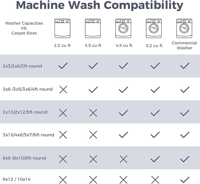 OPPODREAM Vintage Purple Area Rugs 10x14, 10 x 14 Retro Washable Rug Non Slip, Low-Pile Faux Wool Carpet, Distressed Floor Mat for Living Room, Bedroom, Office, Dorm, Dinning Room, Big & Large