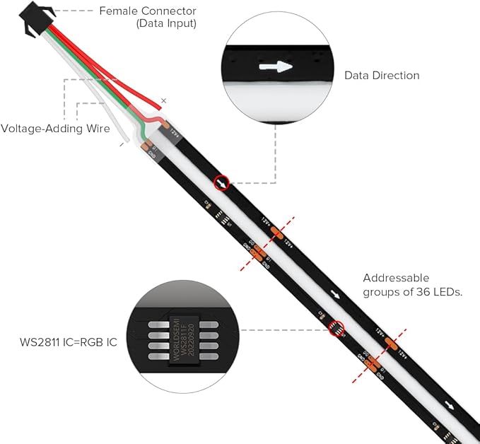 BTF-LIGHTING FCOB WS2811 IC RGB COB LED Strip DC12V 720LED/m 16.4FT Flexible High Density Uniform Chasing Color Light 20IC/m 12mm Width Black PCB for Indoor Decor(No Adapter or Controller)
