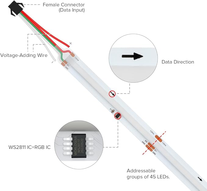 BTF-LIGHTING FCOB WS2811 IC RGB COB LED Strip DC12V 630LED/m Flexible High Density Uniform Chasing Color Light 2X16.4FT Total 32.8FT 14IC/m 10mm Width(No Adapter or Controller)