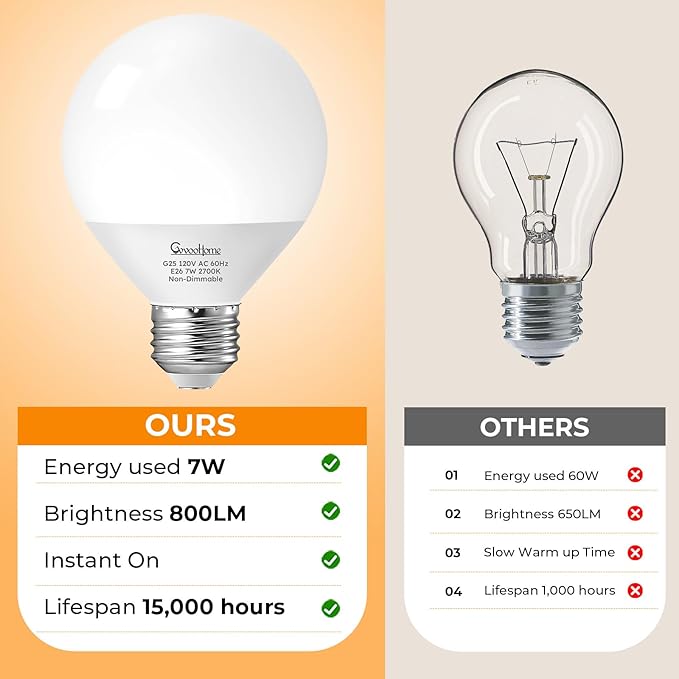 GvvooHome Vanity Light Bulbs for Bathroom, G25 LED Globe Light Bulbs for Makeup Mirror Dressing Room, 60W Equivalent, 2700K Soft White, 800LM, E26 Base, Non-Dimmable, 4-Pack