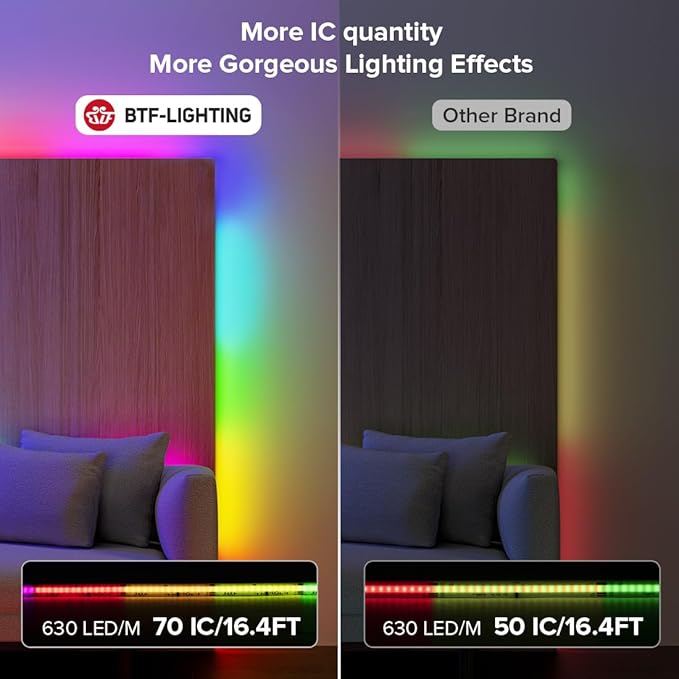 BTF-LIGHTING FCOB WS2811 IC RGB COB LED Strip 24FT DC24V 630LED/m Flexible High Density Uniform Chasing Color Light 14IC/m 10mm Width Black PCB for Home Indoor Decor(No Adapter or Controller)