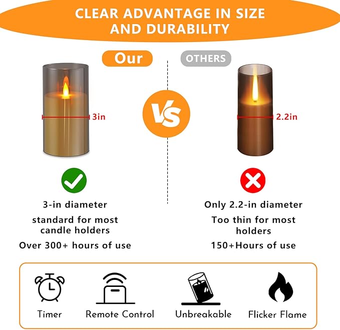 wemarry Flameless Candles Acrylic Glass Pillars 3" D x 6" H Battery Operated Flickering Candles Include 8-Key Remote with Timer Function 400+ Hours (Gray, Warm Light 2 Pack)