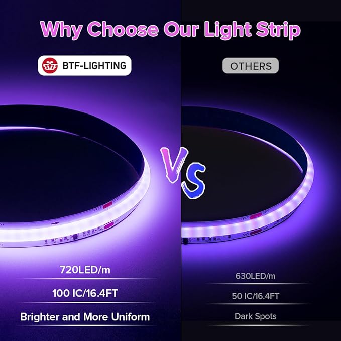 BTF-LIGHTING FCOB WS2811 IC RGB COB LED Strip DC12V 720LED/m 3.2FT Flexible High Density Uniform Chasing Color Light 20IC/m 12mm Width Light for Home Indoor Decor(No Adapter or Controller)