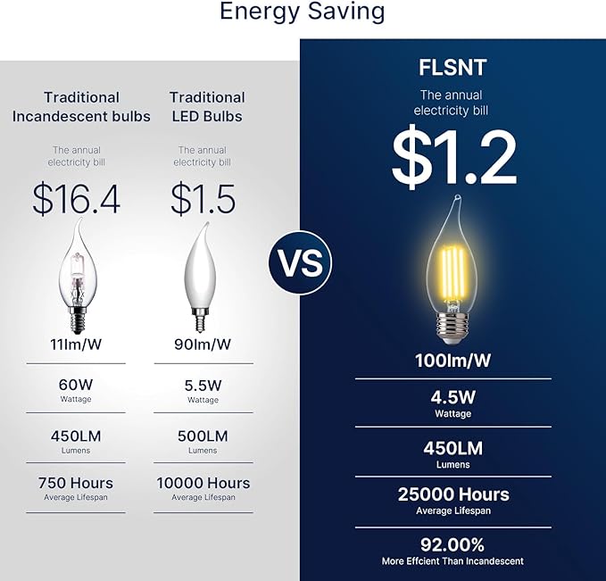 FLSNT LED Candelabra Light Bulbs E26 Base, 60 Watts Equivalent Dimmable LED Chandelier Light Bulbs, 2700K Soft White, 48 Pack UL,CA65 Listed.