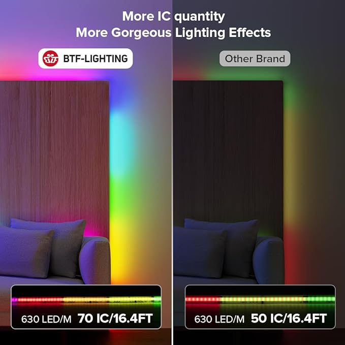 BTF-LIGHTING FCOB WS2811 IC RGB COB LED Strip DC12V 630LED/m Flexible High Density Uniform Chasing Color Light 2X16.4FT Total 32.8FT 14IC/m 10mm Width Black PCB(No Adapter or Controller)