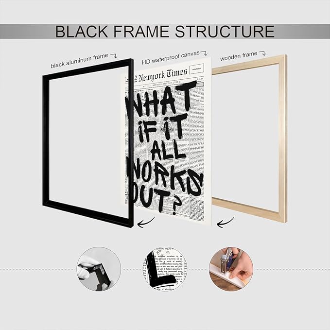 What If It All Works Out Canvas Wall Art, Black and White Newspaper Aesthetic Poster, Positive Affirmations Wall Decor, Daily Inspirational Quote Typography Print for Bedroom 12x16in Wrapped Canvas