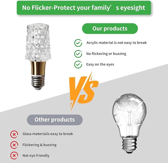 2pcs Acrylic Decorative E26 LED Light Bulbs 5w Equivalent 30 watt, Unique Fancy Light Bulb Warm 3000k,Non-dimmable Lightbulbs for Living Room Dining Room,150 Lumens (B014-warm-3000k, 2pcs)