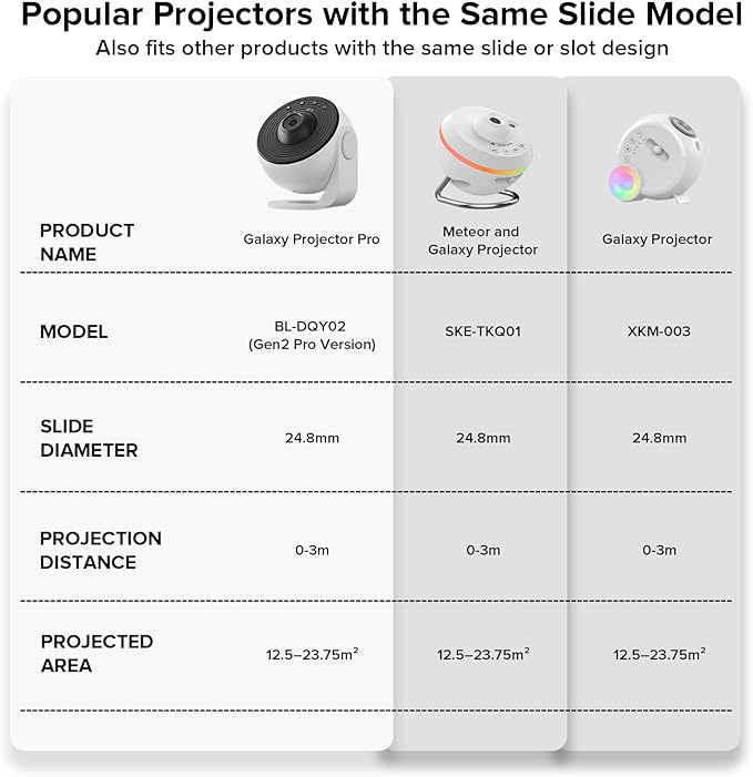 YUNRAY Galaxy Projector Disc – Ultra HD Projector Slide, Compatible with YUNRAY Galaxy Projector Pro and Model SKE-TKQ01 & BL-DQY02 (Pro Version) Projectors – 6 Disc Set