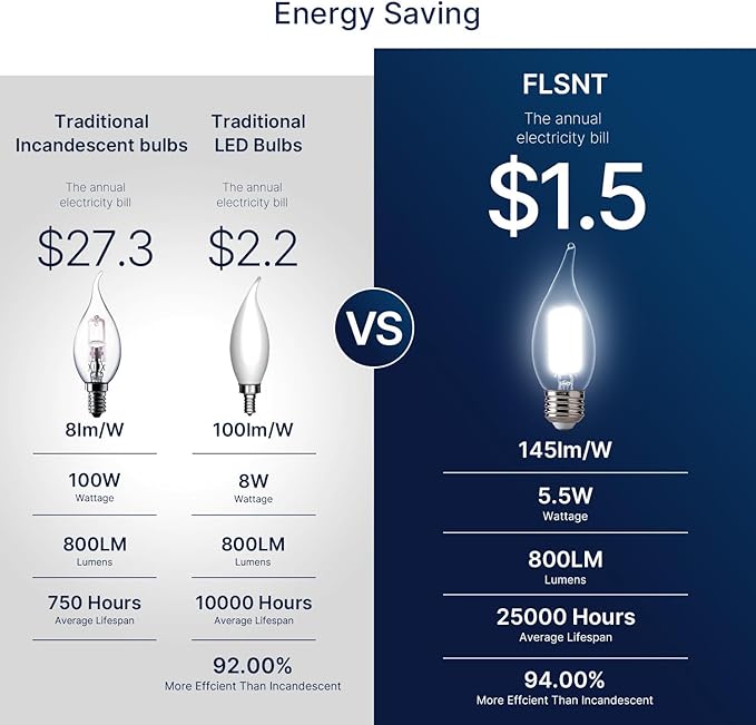 FLSNT 5000K Daylight LED Chandelier Edison Bulbs, 100W Equivalent, Dimmable CA11 E26 Base LED Candelabra Bulbs, 800LM, 12 Pack UL,CA65 Listed.