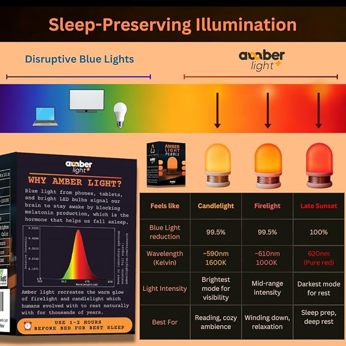 Amber Light + Pebble - Rechargeable Sleep Lamp, Blue Light Free Night Lamp for Bedtime Reading, 1000mAh Battery, Melatonin-Friendly Ambient Glow, 3.5 Inch (Amber)