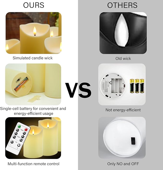 Nimiko Flameless Candles with Remote, Battery Operated Flickering Flameless Candles, LED Candles with Timer 2/4/6/8H, with Realistic LED Candles Set of 24 (D3 x H 3" 4" 5" 6" 7") (Ivory)