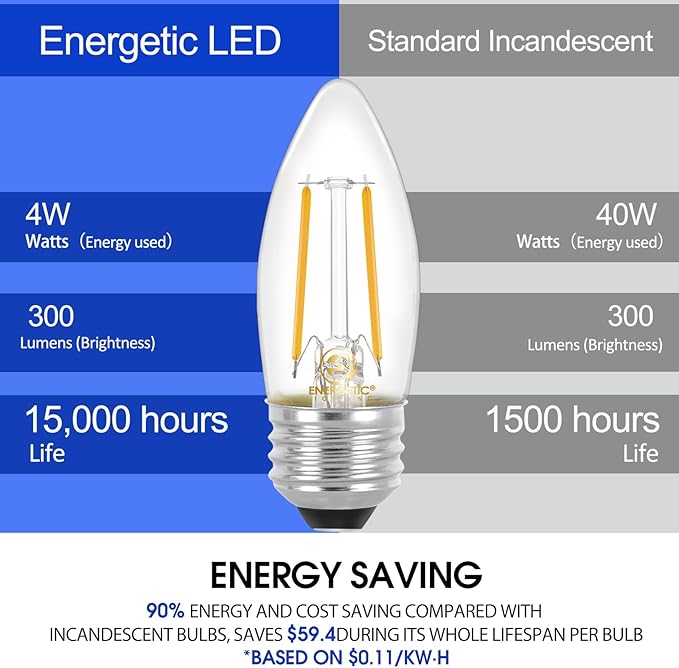 Energetic B10 B11 LED Filament Bulb E26 Candelabra Medium Base 2700K Soft White, 4W, Equivalent 40W, 300 Lumens Dimmable Decorative Candle Light Bulb for Ceiling Fan, Pack of 6