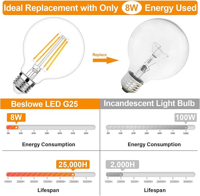 G25 LED Globe Light Bulbs, Dimmable Edison Filament Vanity Light Bulbs, 8W 100W Equivalent, 1200 Lumens Bright, 2700K Soft White, E26 Medium Base Clear Glass for Bathroom Vanity Mirror, 4 Pack
