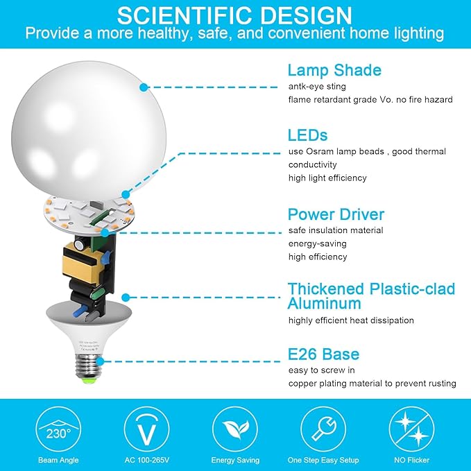 LED Light Bulb, G120 Large Globe Bulb, 15W(150W 200W Equivalent) Led Bulbs Natural White 4000K 1800LM, CRI90+, Non-Dimmable, E26 Base, Perfect for Kitchen Living Room Office