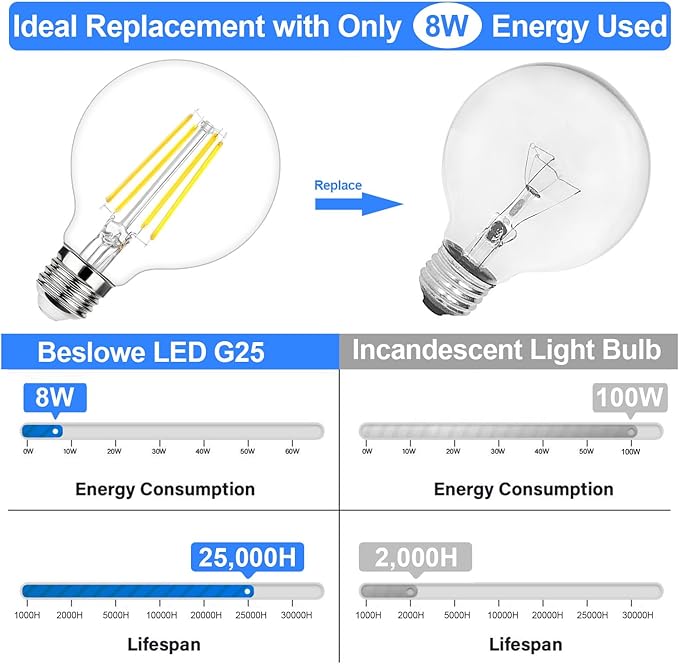 G25 LED Globe Light Bulbs, Dimmable Edison Filament Vanity Light Bulbs, 8W 100W Equivalent, 1200 Lumens Bright, 5000K Daylight White, E26 Medium Base Clear Glass for Bathroom Vanity Mirror, 4 Pack