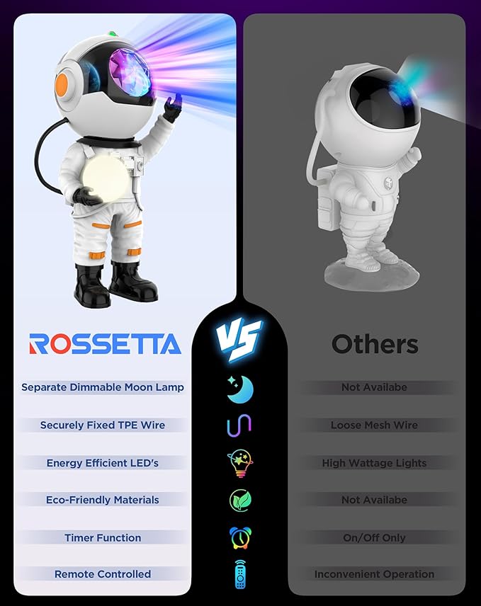 Rossetta Astronaut Galaxy Projector, Star Projector for Bedroom, LED Night Light for Kids Room with Timer and Remote, Gifts for Kids, Adults, Party, Birthday, Christmas, Easter