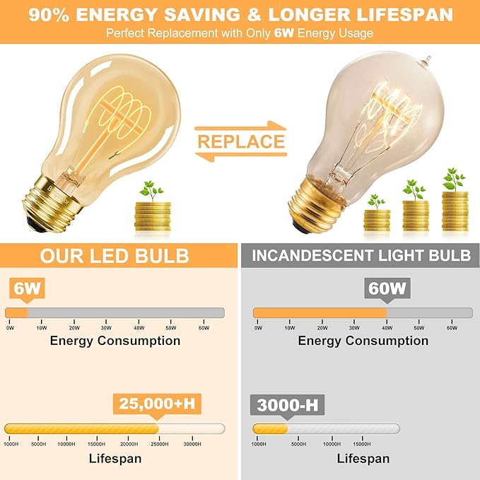 BLINGCOLOR A19 Vintage LED Edison Bulbs 60 Watt, 4-Pack Dimmable E26 A19 6W LED 2700K Warm White Light Bulbs, E26 Base 6W Equal 60W A19/A60 Decorative Amber Light Bulb, 500LM (Upgrade Version)