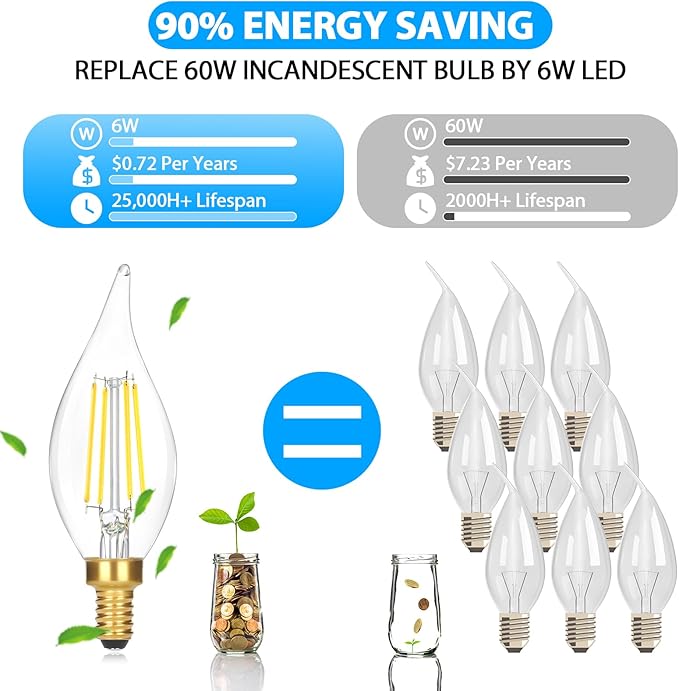 GoBright Dimmable E12 Candelabra Bulb 60 watt, 6W 630 LM Dimmable E12 LED Bulb 5000K Daylight White, Vintage Flame Tip LED Chandelier Light Bulbs, 6-Pack