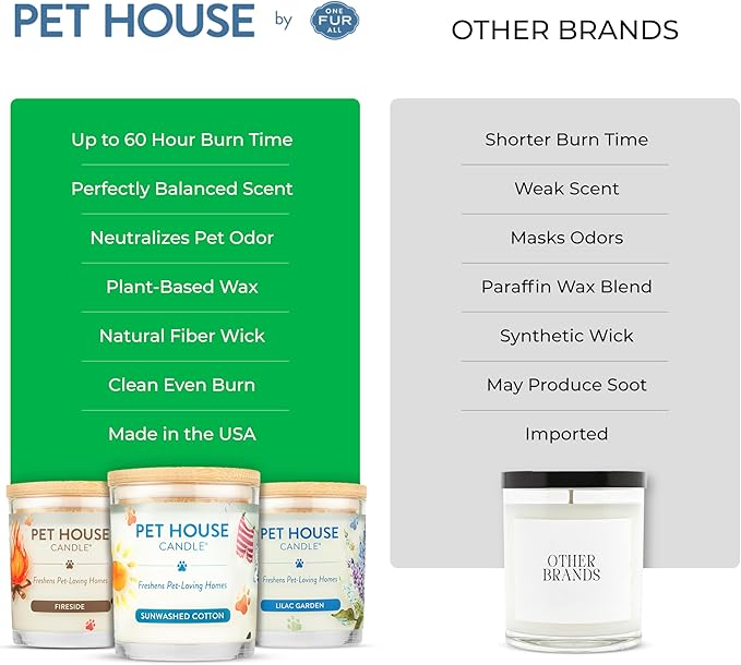 Pet House Pet Odor Candle Plant Based Scented Candle Clean Burning, Long Lasting for Home, Gingerbread Cookies 2 Pack