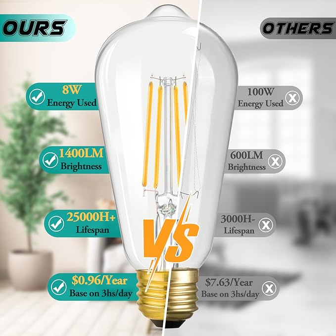 Vintage LED Edison Bulbs, 8W Equivalent 100W, 1400LM ST64 Antique LED Light Bulbs, Filament Bulbs with 90+ CRI, Warm White 2700K, E26 Medium Base, Clear Glass, Non-Dimmable, 12-Pack