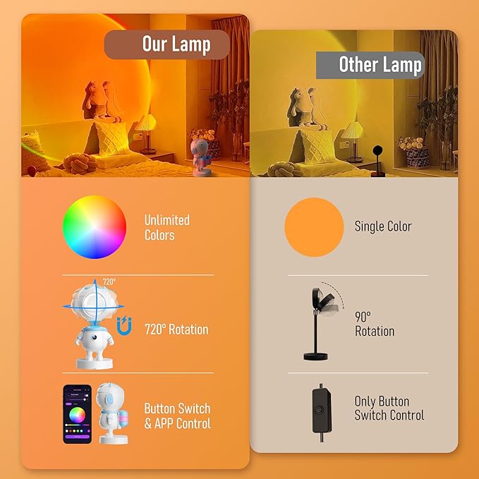 XEBKOR Astronaut Sunset Lamp Projector - 720° Magnetic Rotating RGB LED Night Light, 16M Colors Smart APP Control, Aesthetic Room Decor & Mood Lighting, Unique Space Gifts for Kids Teen Girls Adults