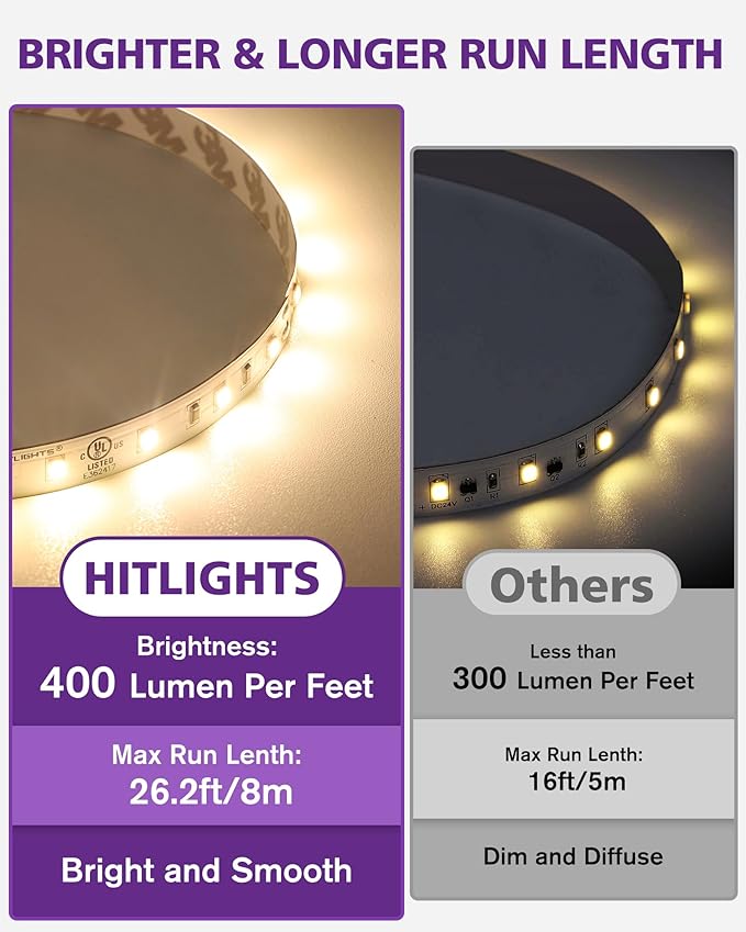 HitLights 24V LED Strip Lights Warm White 3000K, 26.2ft Cuttable Tape Backed 3oz PCB, UL Listed, 1325 Lumen/m, CRI>95, IP20, Lighting for Bedroom, Kitchen, Under Cabinets (Power Source Not Included)