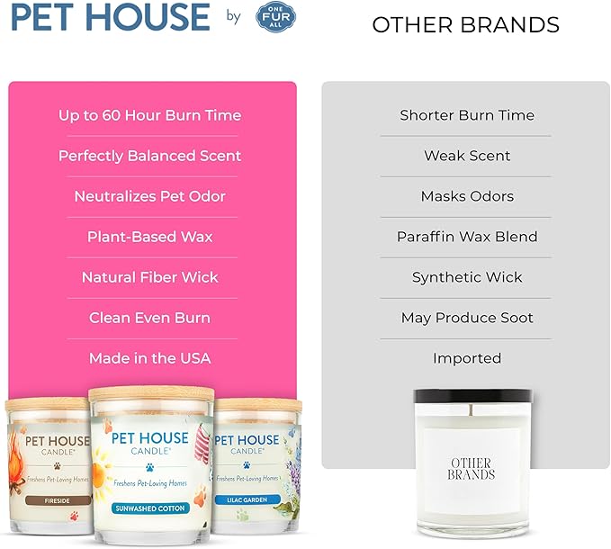 Pet House Candles, Clean Burning, Long Lasting Pet Odor Candles, Plant-Based, 60 Hour Burn Time - Tropical Fruit, 9 oz, 2 Pack