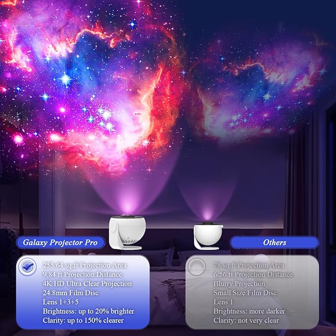 Galaxy Projector Pro for Teens Girls Boys, 13 in1 Planetarium Projector Pro with Nebula & Milky Way Effects, Wider Ceiling Coverage, Auto Timer, Star Projector for Kids Adults, Bedroom Night Lights
