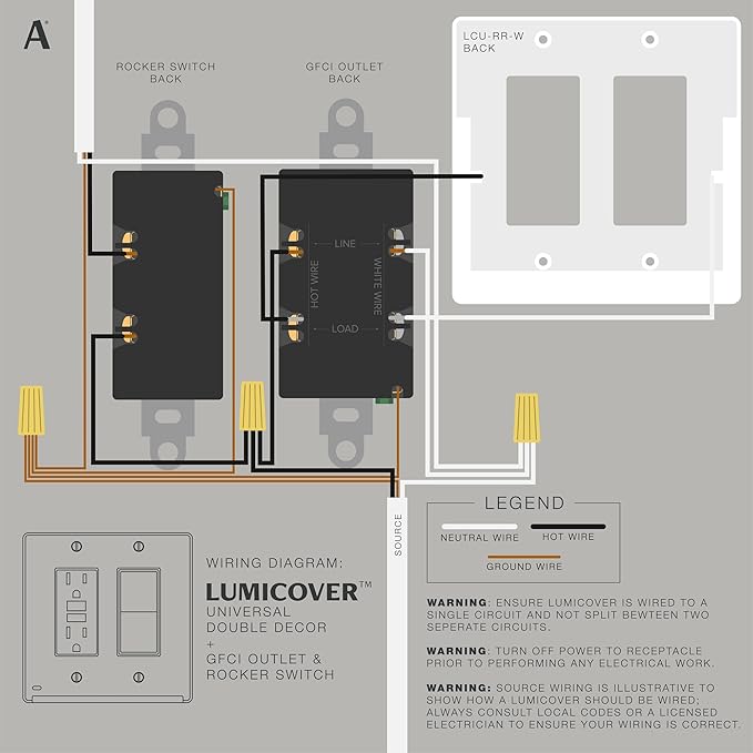 AMERELLE Universal LumiCover Outlet Cover Wallplate with Built-In Night Light, 2 Gang Double Décor, White - Easy DIY Installation, Low-Profile Design, for GFCI Outlets and Decor Outlets & Switches