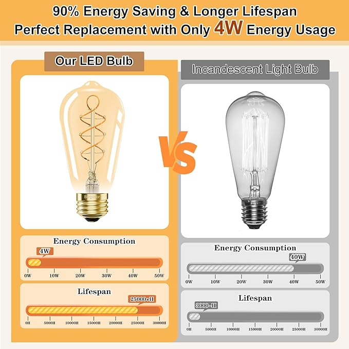 BLINGCOLOR E26 LED Vintage Edison Light Bulbs 40W Equivalent, Dimmable E26 4W LED 2500K Amber Warm Light Bulbs, ST58 Decorative Edison Bulbs for Pendant Lights Fixture, CRI90+, 2 Pack