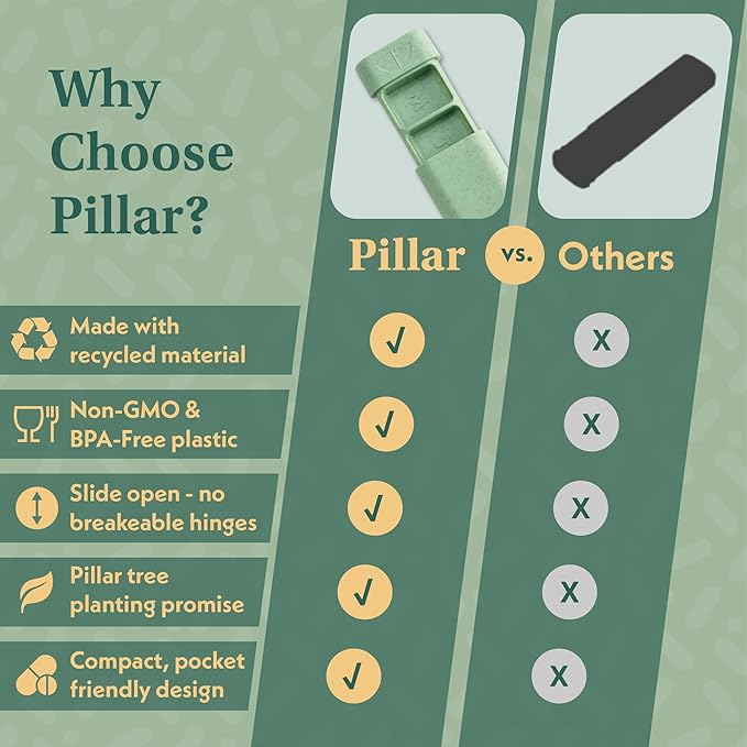 Pillar - 7-Day Pill Organizer | Weekly Medicine Pill Container Travel Box - Aesthetic Medication Holder - Stylish Travel Pill Case - Cute Small Medication Organizer 7 Day for Women (Powder Blue)