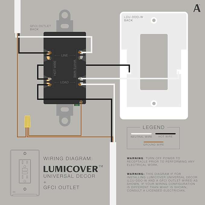 AMERELLE Universal LumiCover Wallplate with Built-In Night Light, White, Décor - Easy DIY Installation, Convenient Low-Profile Design, for GFCI Outlets and Décor Outlets & Switches
