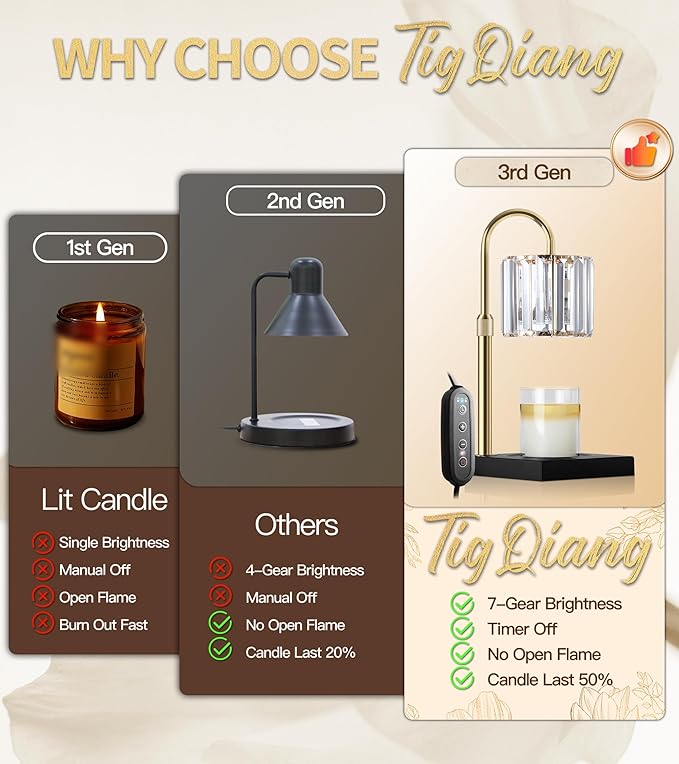 2 Pack Candle Warmer Lamp, Wax Warmer Candle Lamp Timer & Dimmer 7-Levels, Compatible Most Jar Candles, Top Melting, Cystal Candle Heater Lamp for Scented Wax, Elegant Home Decoration, Black