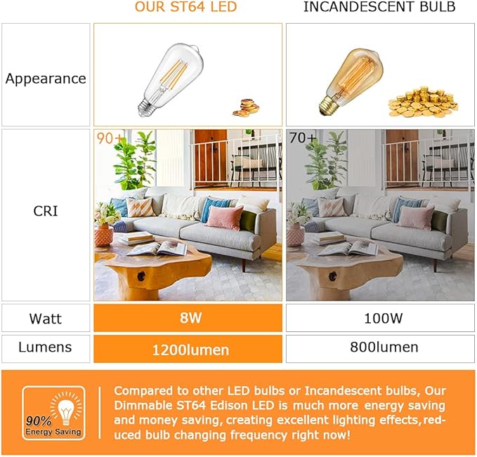 Vintage LED Dimmable Edison Light Bulbs 100W Incandescent Equivalent, 8W 1200Lumens, E26 Base LED Filament Bulb, 2700K Warm White, ST64/ST21 Antique Clear Glass for Home, Reading, Bathroom, 4-Pack