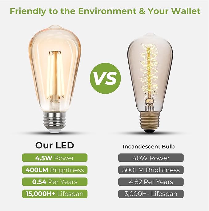 Sigalux LED Edison Bulbs 40 watt Equivalent, E26 Light Bulb Dimmable, Soft White 2700K, Amber Glass ST58 Vintage LED Bulbs, 90+ CRI, 4.5W 400LM, E26 Base, 4 Pack