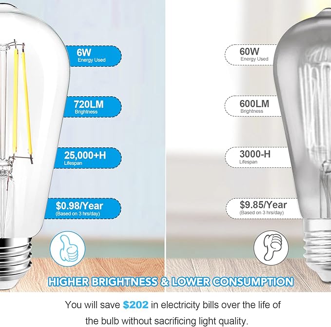 PARTPHONER LED Light Bulbs Dimmable Vintage Edison Bulb, E26 LED Bulb 60W Equivalent 720 Lumens, Daylight 5000K, ST58 Antique LED Filament Bulb CRI 85+, Clear Glass, Pack of 12