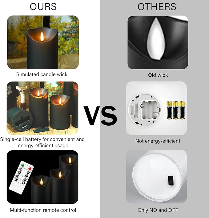 Nimiko Flameless Candles with Remote, Battery Operated Flickering Flameless Candles, LED Candles with Timer 2/4/6/8H, with Realistic LED Candles Set of 24 (D3 x H 3" 4" 5") (Black)