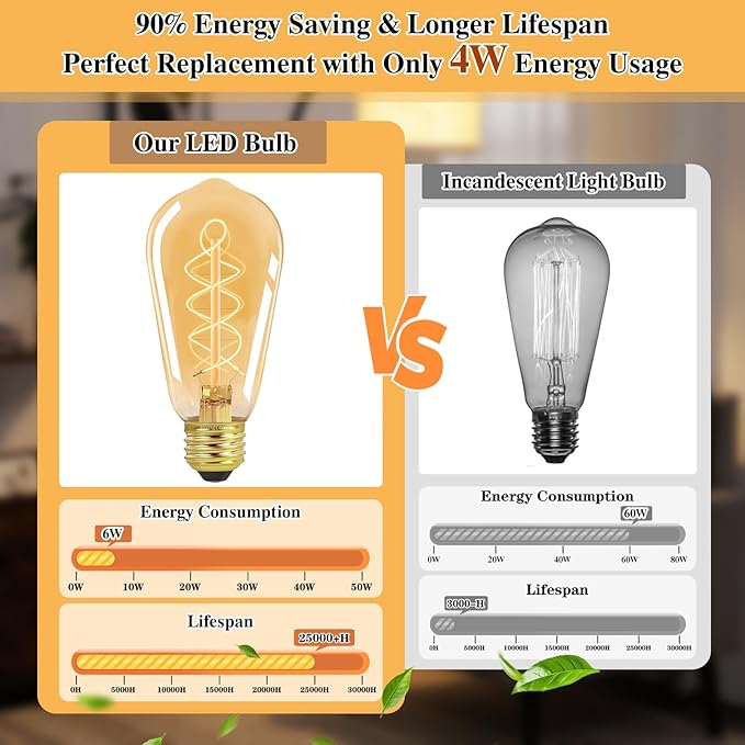 BLINGCOLOR E26 LED Vintage Edison Light Bulbs 60W Equivalent, Dimmable E26 6W LED Edison Bulb 2200K Amber Warm Light, ST58 Antique Decorative Light Bulbs for Pendant Lights Fixture, CRI90+, 4 Pack