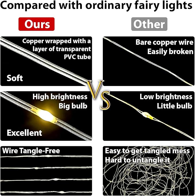 HXWEIYE 300LED Fairy Curtain Lights, 9.8x9.8Ft USB Plug-in 8 Modes Christmas String Hanging Lights with Remote for Bedroom Backdrop Wedding Indoor Wall Decor, White, Tangle-Free – 1 Pack
