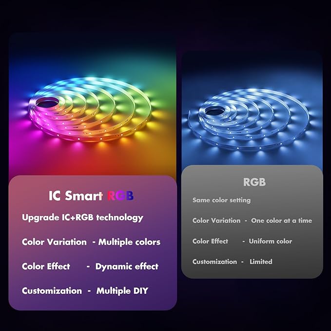 Smart IC RGB LED Strip Lights 130FT, Segmented DIY Color Changing, Rainbow Chasing Effects, WiFi App/Voice Control, Music Sync, Works with Alexa & Google Assistant, LED Lights for Bedroom Decor
