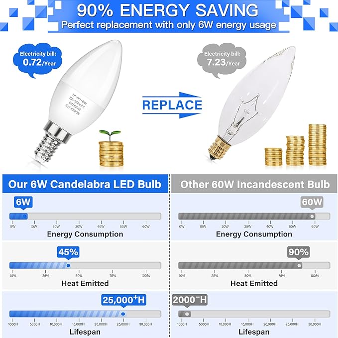 MAXvolador LED E12 Candelabra Light Bulbs 60W Equivalent, 6W B11 Candle Base, 600 Lumen Chandelier Bulb, Cool Daylight White 6500K, Non-Dimmable, Pack of 6