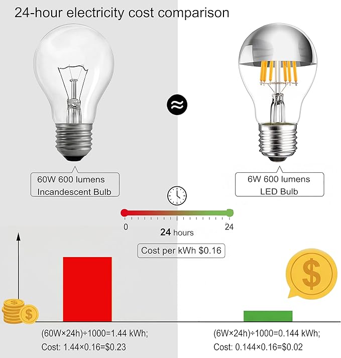 Half Chrome Light Bulb 6W (60 Watt Equivalent), Dimmable A19 A Shape 2700K Warm White Decorative LED Edison Bulb, Silver Tipped Light Bulbs E26 Base Pack of 4