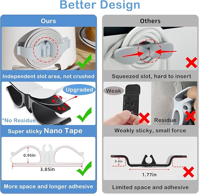 Lancord Cord Organizer for Appliances, 12 Pack Upgraded Kitchen Appliance Cord Organizer Stick On Appliance Wire Organizer Wire Wrapper for Kitchen Appliances Mixers, Coffee Maker, Pressure Cooker
