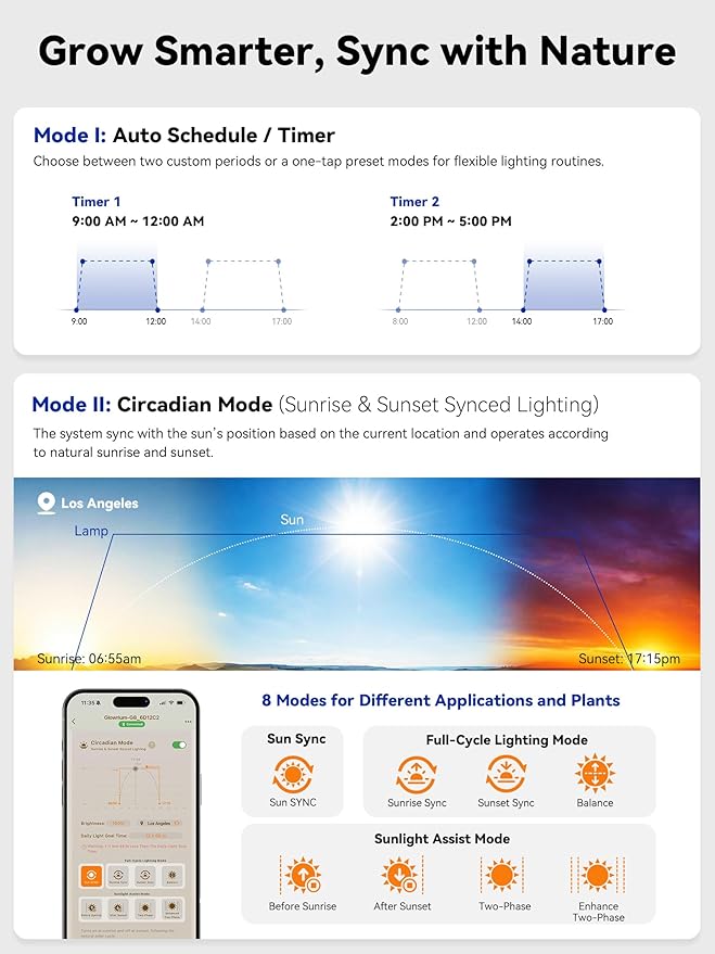 GLOWRIUM Smart Grow Lights for Indoor Plants with APP, Full Spectrum Grow Lights for Seed Starting, G6 Plant Light Strip with auto Timer, 3 Angle dimming Levels for Plant Shelf, 2-Pack (White, 16W)