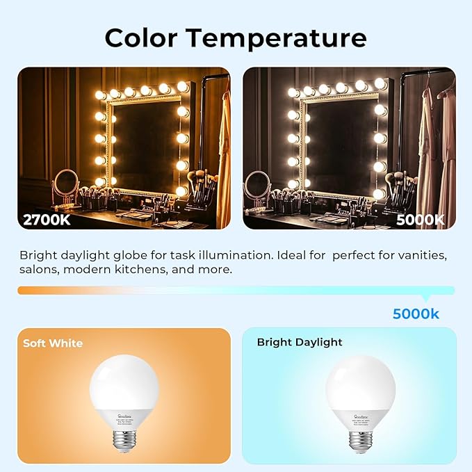 GvvooHome Vanity Light Bulbs for Bathroom, G25 LED Globe Light Bulbs for Makeup Mirror Dressing Room, 60W Equivalent, 5000K Daylight, 800LM, E26 Base, Non-Dimmable, 4-Pack