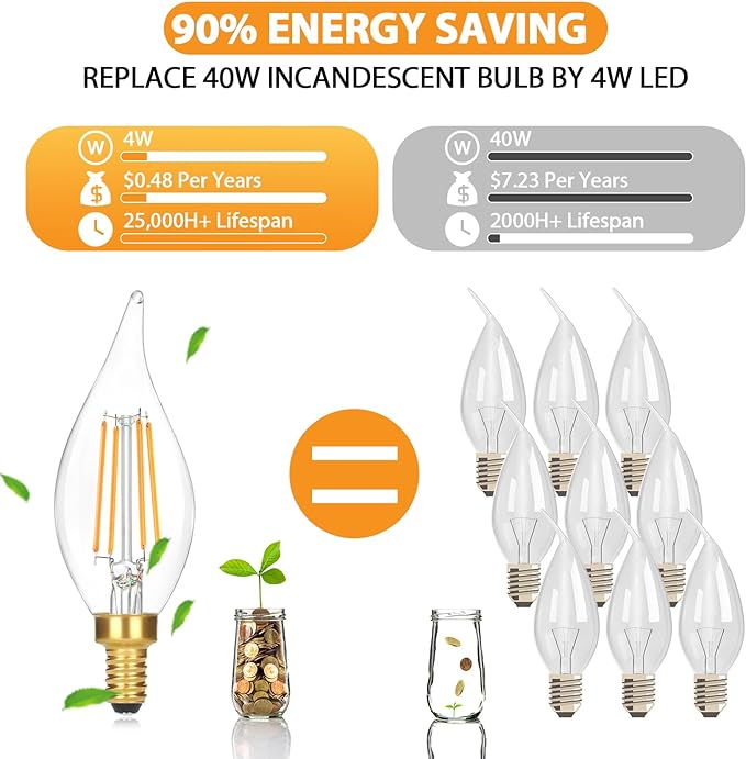 GoBright Dimmable E12 Candelabra LED Light Bulbs 40W Equivalent, 2700K Soft Warm White Chandelier Light Bulbs, 4W 460 LM Flame Tip Candle Light Bulbs, 12-Pack