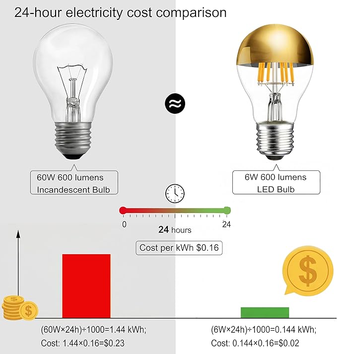 Half Chrome Light Bulb, Gold Tipped Light Bulbs Dimmable, 6W (60 Watt Equivalent), A19 A Shape Decorative LED Bulbs, 2700K Warm White, Filament LED Edison Bulb, E26 Base, Pack of 4