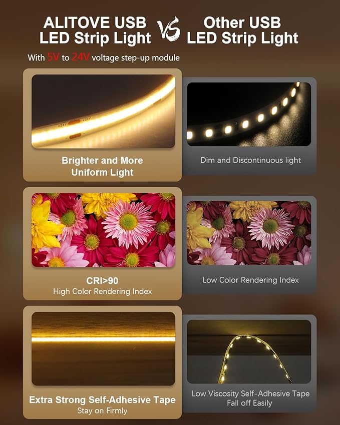 ALITOVE USB LED Light Strip 5V 6.56FT 3000K Warm White COB LED Strip Lights with Remote Lights Dotless Super Bright Dimmable Flexible for TV Backlight Bedroom Under Cabinet Kitchen Shelf Lighting